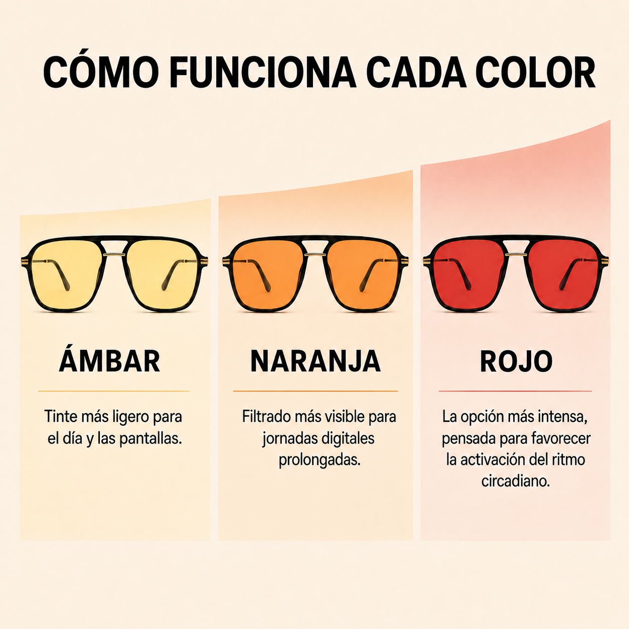 Comparación visual de los lentes BlueBlock ámbar, naranja y rojo
