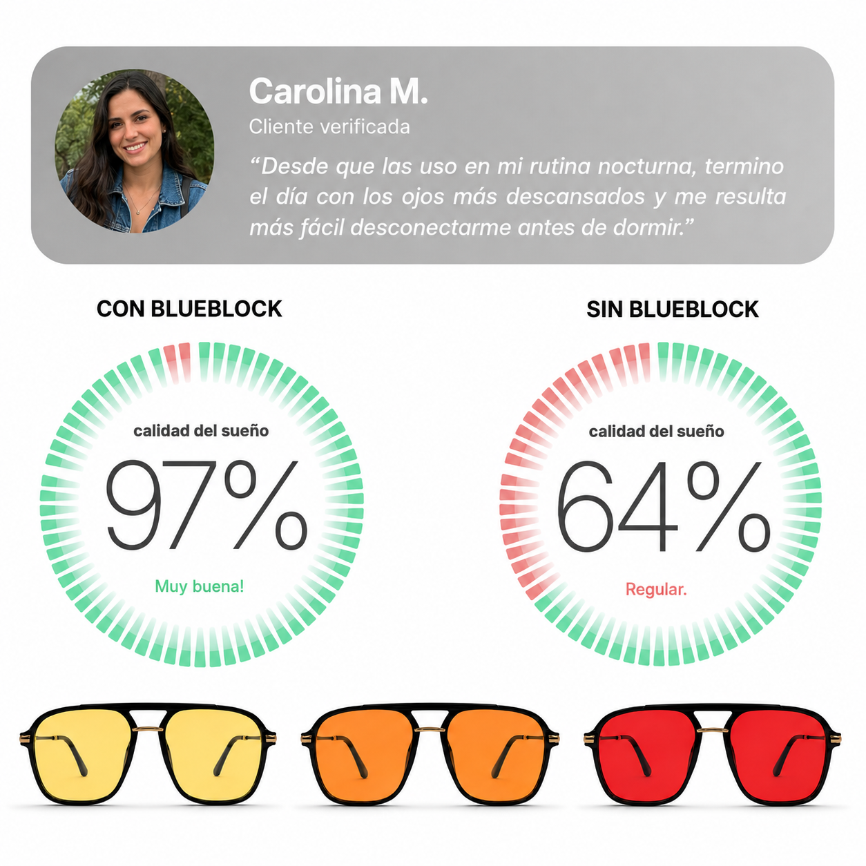 Experiencia de uso de lentes BlueBlock y comparación visual de la calidad del sueño